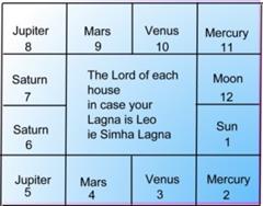 Maha Biravi Jothidam in Pondicherry listed in Astrologers